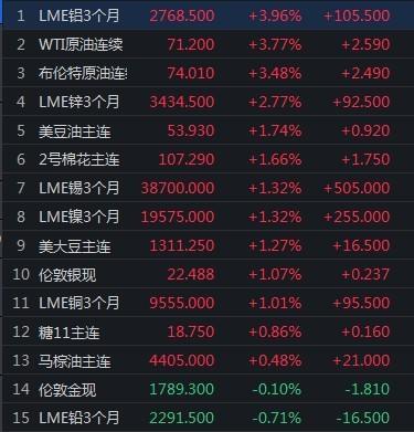 原油期货实时行情软件(原油期货实时行情软件有哪些) 原油期货实时行情软件(原油期货实时行情软件有哪些)