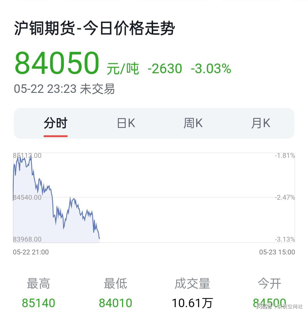 近段时间铜期货分析行情:铜期货价格分析 近段时间铜期货分析行情:铜期货价格分析