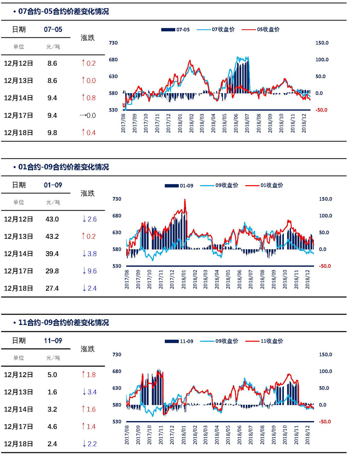 煤炭期货实时行情/国际煤炭期货实时行情 煤炭期货实时行情/国际煤炭期货实时行情