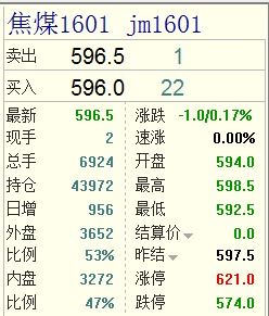煤炭期货实时行情/国际煤炭期货实时行情 煤炭期货实时行情/国际煤炭期货实时行情