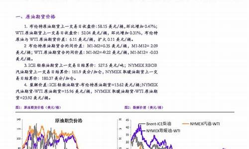 【国外燃油期货行情/国外燃油期货行情分析】 【国外燃油期货行情/国外燃油期货行情分析】