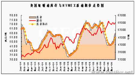 【国际汽油期货价钱行情/国际汽油价格走势】 【国际汽油期货价钱行情/国际汽油价格走势】