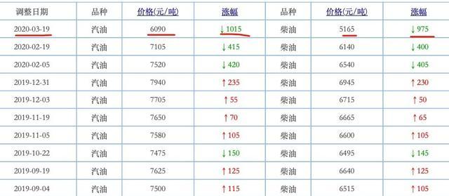 【国际汽油期货价钱行情/国际汽油价格走势】 【国际汽油期货价钱行情/国际汽油价格走势】