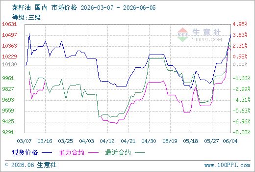 【期货菜油行情最新/期货菜油行情最新走势】