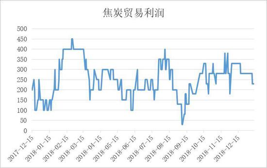中州期货行情走势/中州期货交易时间 中州期货行情走势/中州期货交易时间