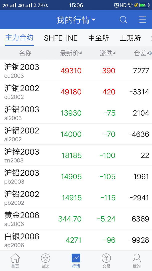 中州期货行情走势/中州期货交易时间 中州期货行情走势/中州期货交易时间