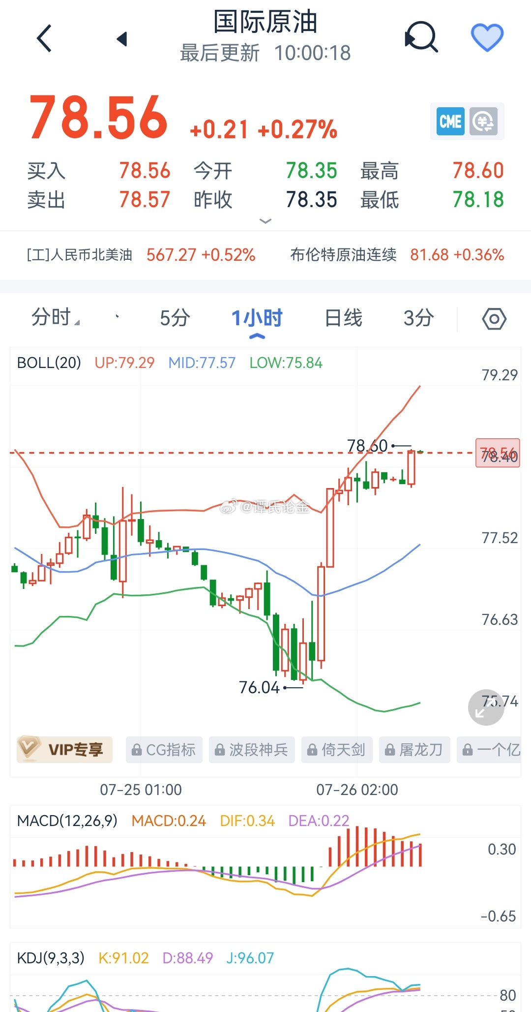 国际原油期货股票行情/国际原油期货实时价格走势图 国际原油期货股票行情/国际原油期货实时价格走势图