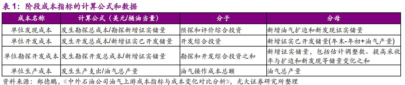 原油期货行情时价(原油期货行情 wti) 原油期货行情时价(原油期货行情 wti)