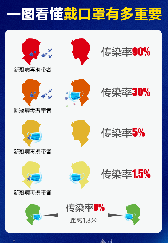 【面对疫情带来的疫情,面对疫情影响】 【面对疫情带来的疫情,面对疫情影响】