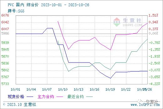 【桂皮期货行情,桂皮实时价格】 【桂皮期货行情,桂皮实时价格】