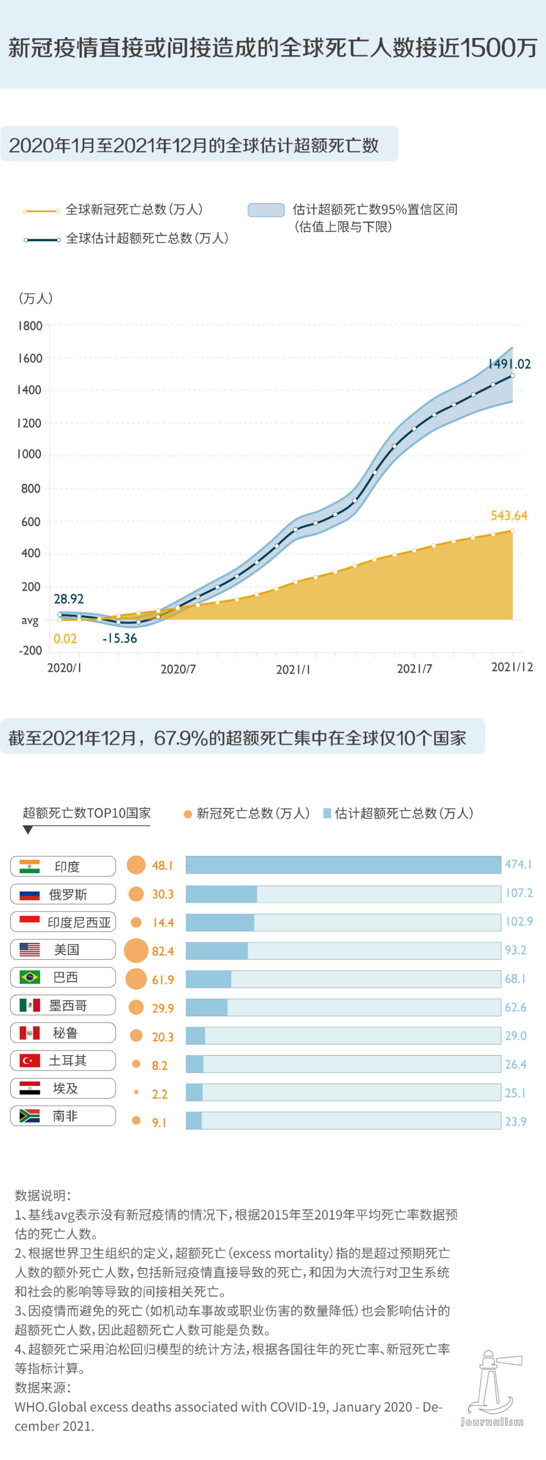 全球疫情死亡人数多少/全球疫情死亡人数总计 全球疫情死亡人数多少/全球疫情死亡人数总计