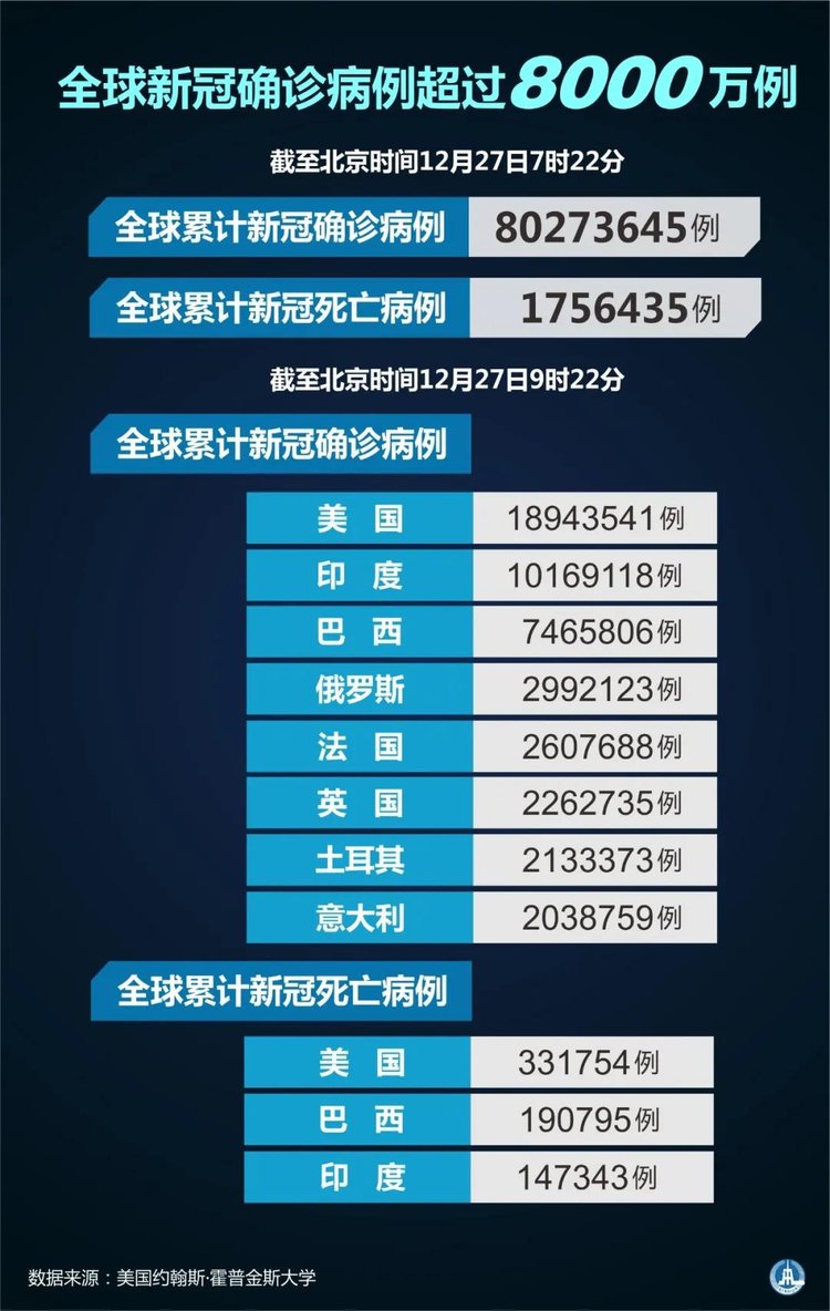 全球疫情死亡人数多少/全球疫情死亡人数总计 全球疫情死亡人数多少/全球疫情死亡人数总计