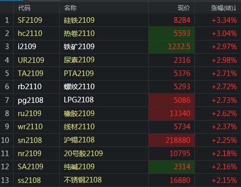 5月19日化工期货行情(今日化工期货) 5月19日化工期货行情(今日化工期货)