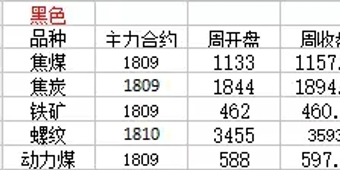 期货下周行情/期货行情回顾
