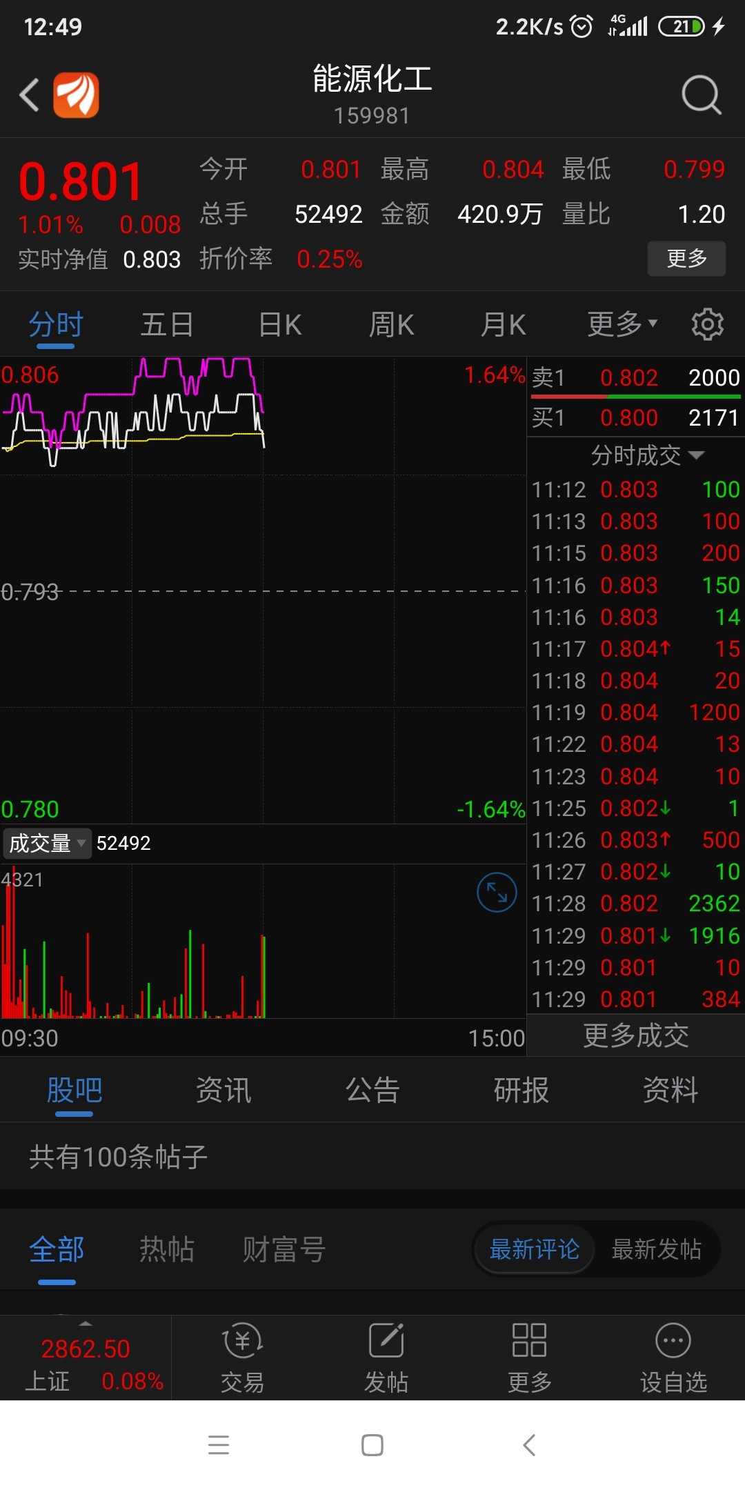 期货能源化工行情/能源化工期货etf暴涨原因 期货能源化工行情/能源化工期货etf暴涨原因
