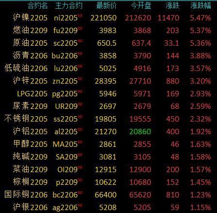 新浪沪锌期货行情(新浪沪锌期货行情走势图) 新浪沪锌期货行情(新浪沪锌期货行情走势图)