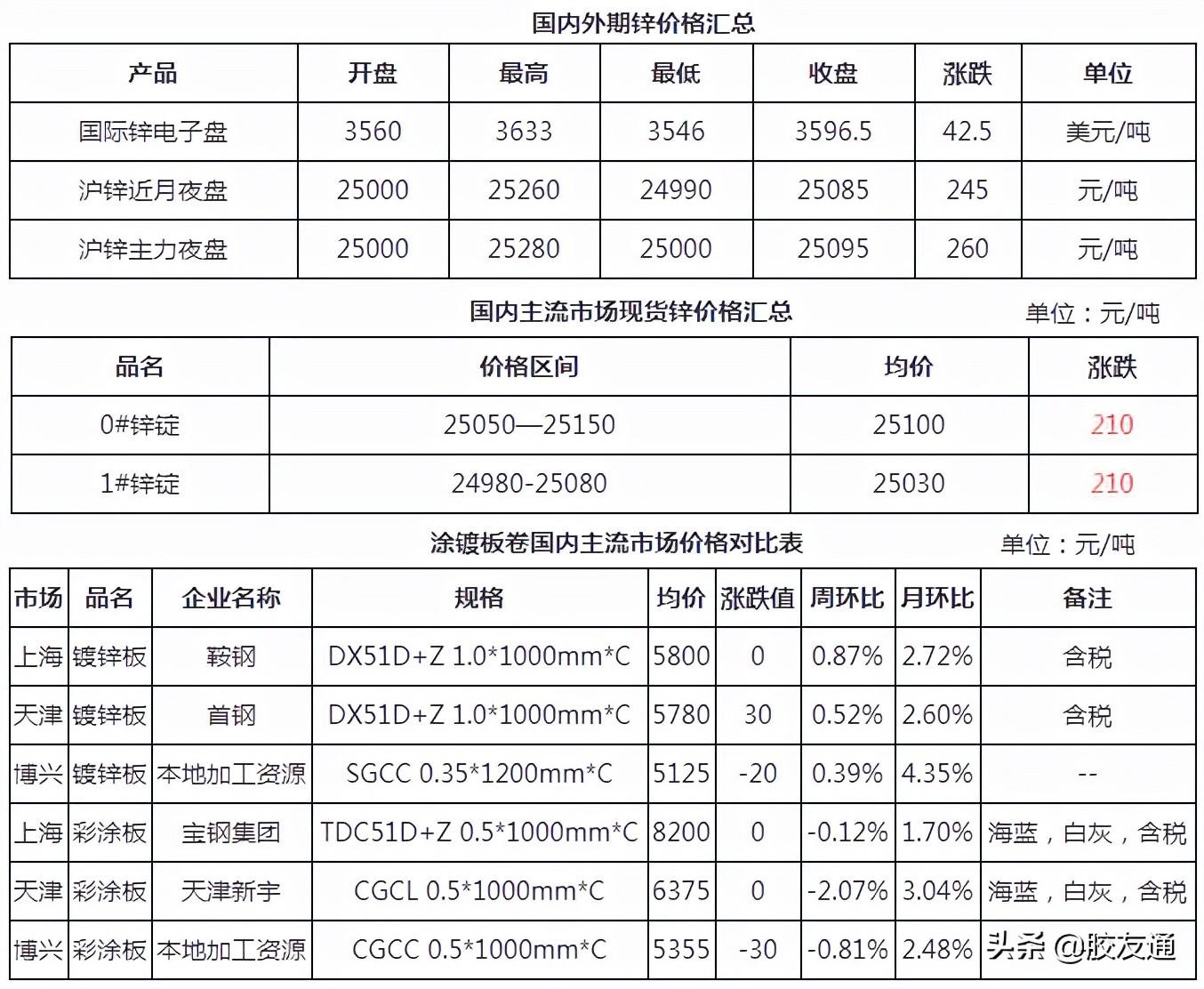 新浪沪锌期货行情(新浪沪锌期货行情走势图) 新浪沪锌期货行情(新浪沪锌期货行情走势图)