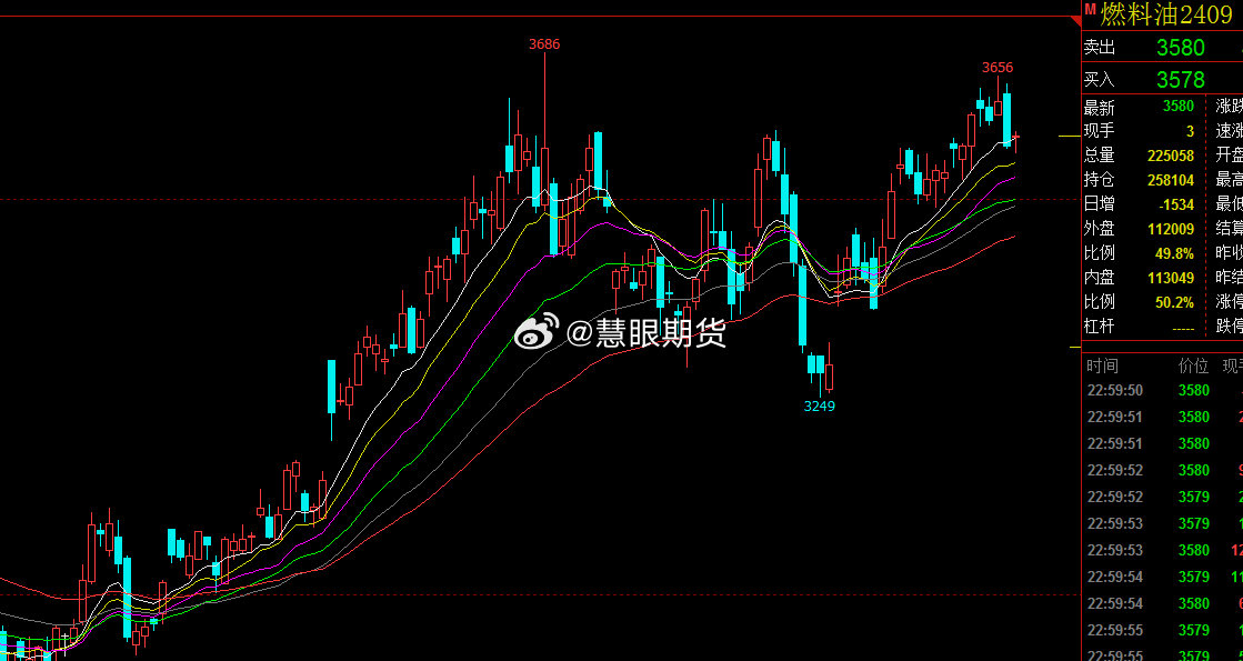 【燃料油2209期货行情,燃料油2101期货价格】