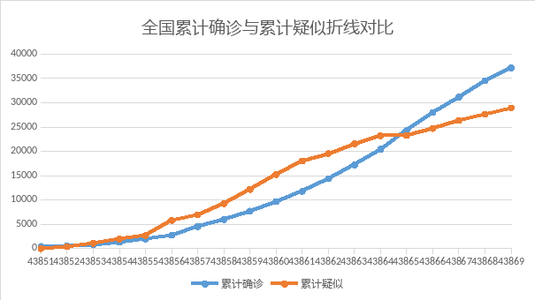 疫情疫情拐点/疫情拐点儿到了吗 疫情疫情拐点/疫情拐点儿到了吗