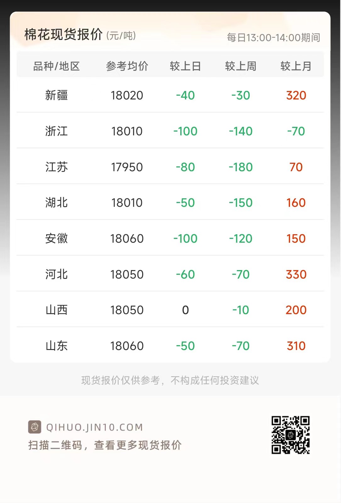 棉花1709期货行情:棉花期货今日最r新价格 棉花1709期货行情:棉花期货今日最r新价格