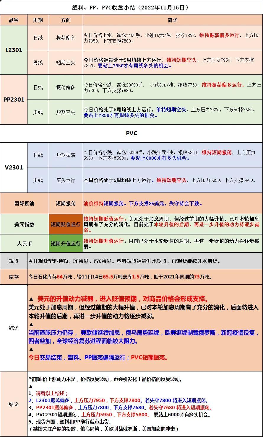 2022今天期货行情/今天期货市场 2022今天期货行情/今天期货市场
