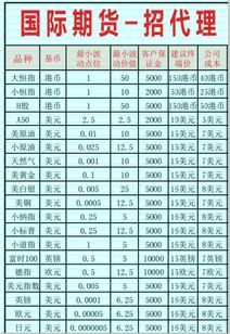期货行情数据保存（期货行情数据下载）