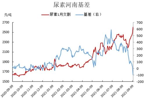 怎么通俗的理解期货行情(如何通俗理解期货) 怎么通俗的理解期货行情(如何通俗理解期货)