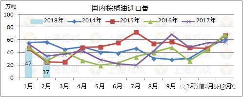 【期货棕榈油最新行情走势/期货棕榈油最新行情走势分析】 【期货棕榈油最新行情走势/期货棕榈油最新行情走势分析】
