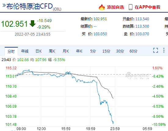 原油商品期货行情/原油期货行情 wti 原油商品期货行情/原油期货行情 wti