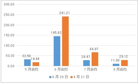 原油商品期货行情/原油期货行情 wti 原油商品期货行情/原油期货行情 wti
