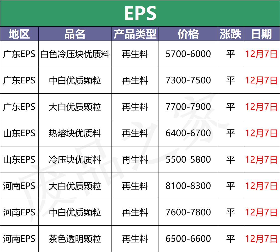 期货价格行情最新评价表:期货价格实时查询