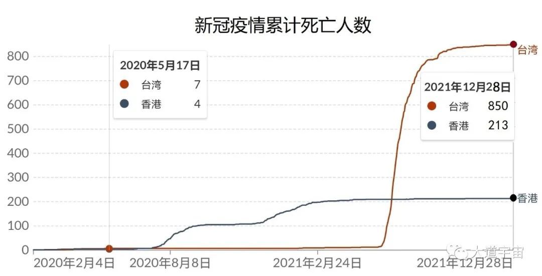 2020疫情爆发死亡人数多少/2020年疫情的死亡人数