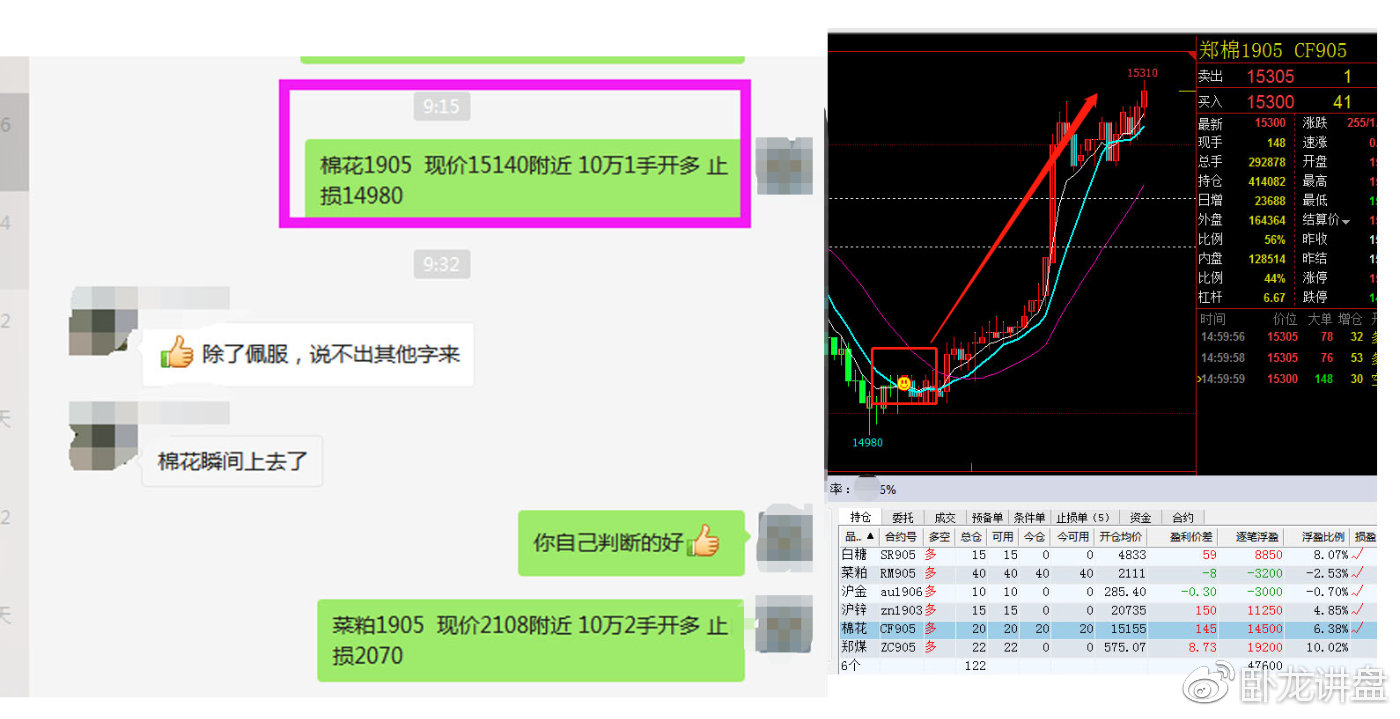 【卧龙谈期货行情/卧龙战法指标公式】 【卧龙谈期货行情/卧龙战法指标公式】