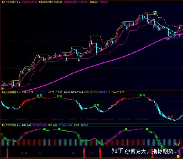 【卧龙谈期货行情/卧龙战法指标公式】 【卧龙谈期货行情/卧龙战法指标公式】