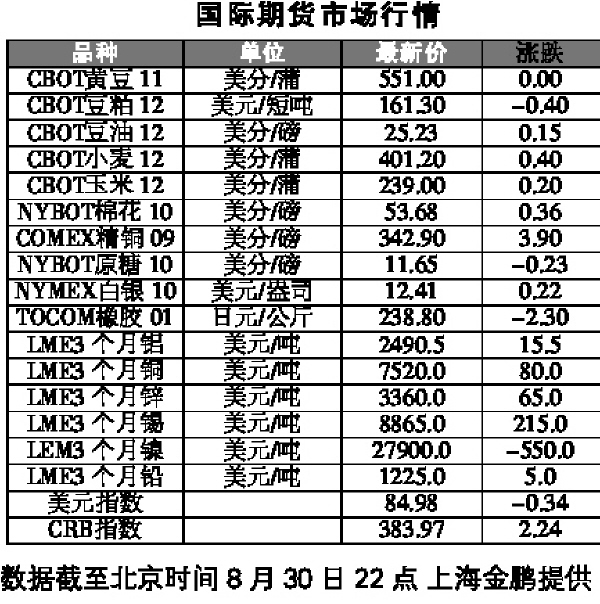 玉米期货外国最新行情/玉米国际期货价格行情 玉米期货外国最新行情/玉米国际期货价格行情
