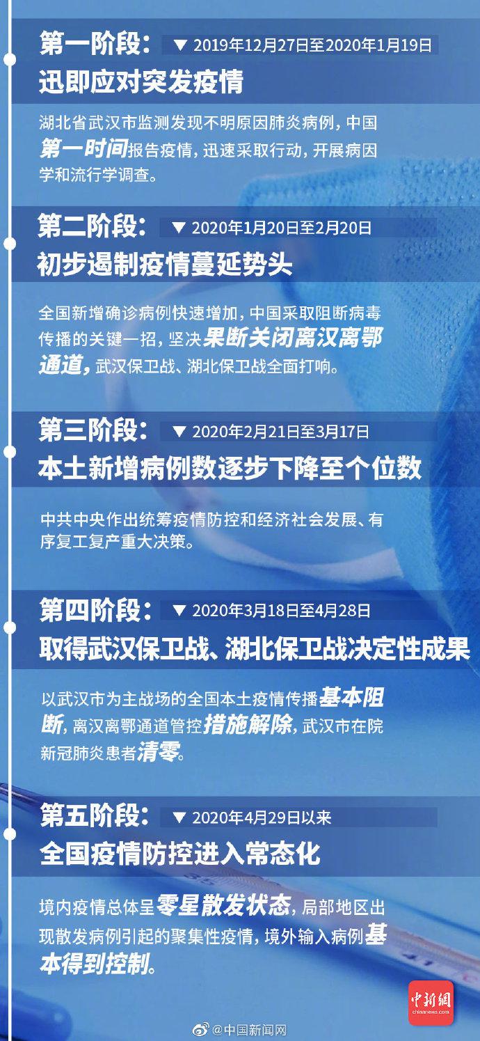 【2019年疫情啥时候开始的/2019年疫情是几号开始的】