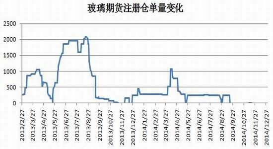 玻璃期货极端行情/玻璃期货极端行情怎么样