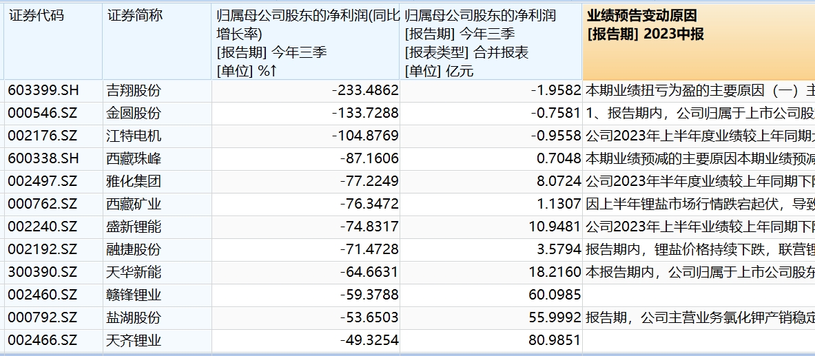 期货应对行情方法:期货应对行情方法包括