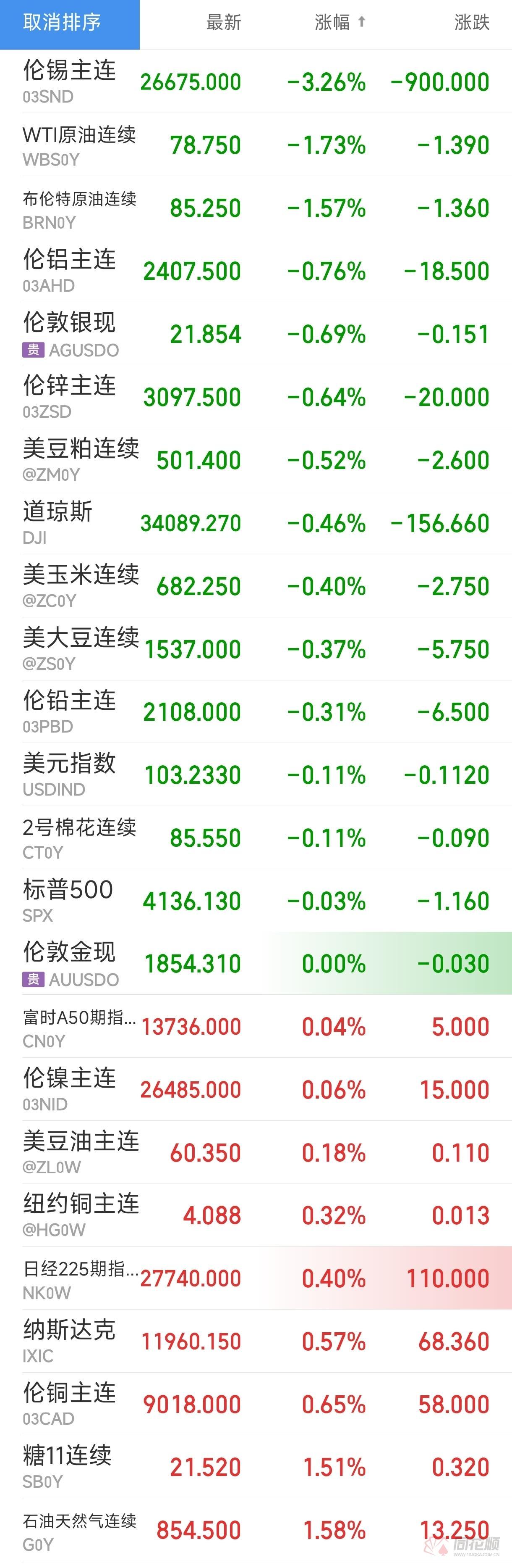 【同花顺期货行情接口,同花顺期货通操作指南】