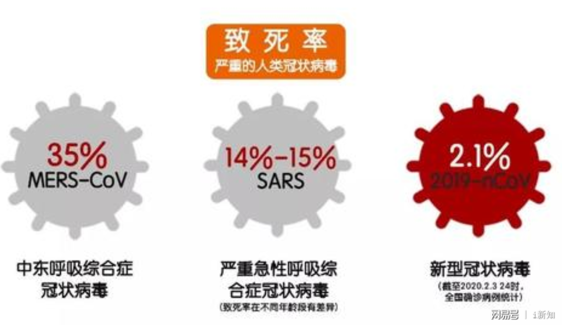 新冠疫情概述/新冠疫情概述简短 新冠疫情概述/新冠疫情概述简短